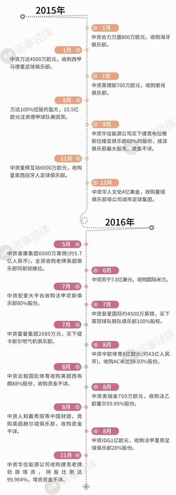 开云平台-包含足球俱乐部引入资本合作，行业竞争格局逐渐变化的词条